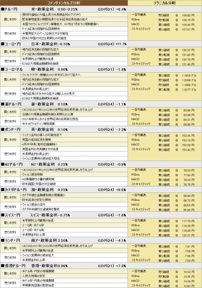 f:id:okinawa-support:20210510191914p:plain