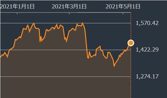 f:id:okinawa-support:20210511081245j:plain