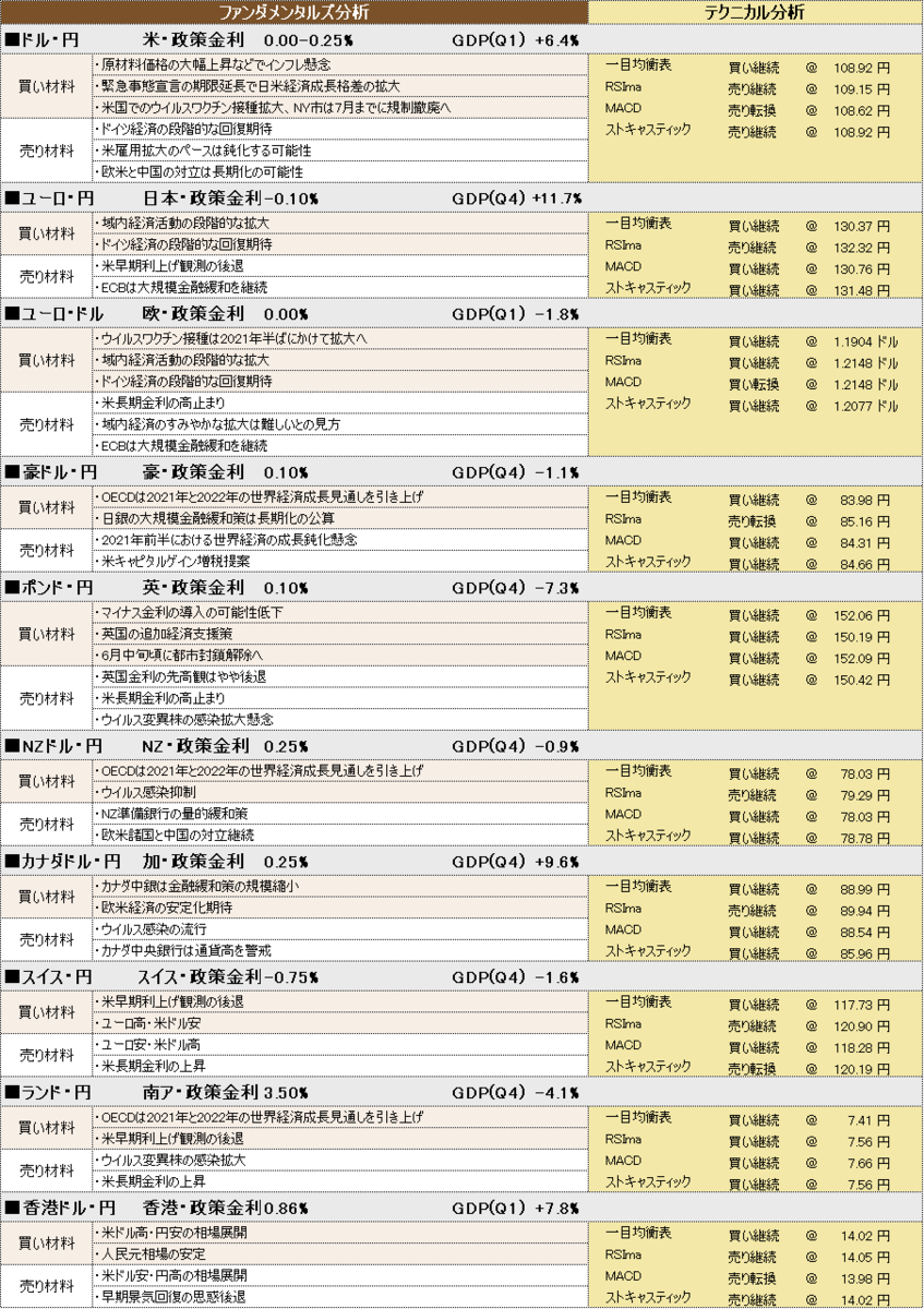 f:id:okinawa-support:20210512094621p:plain