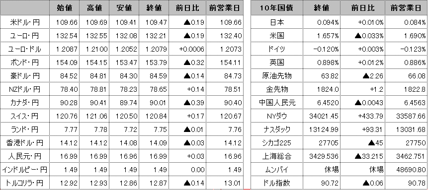 f:id:okinawa-support:20210514100700p:plain