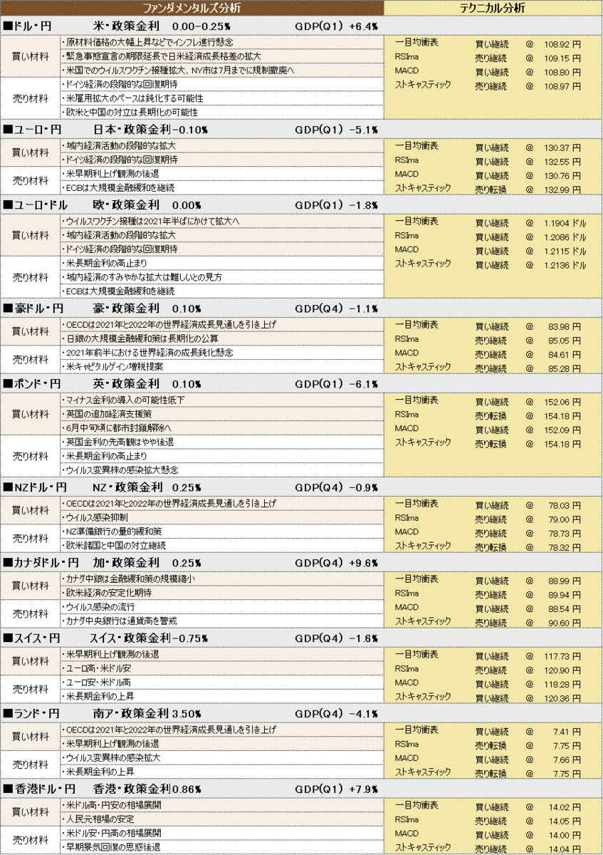 f:id:okinawa-support:20210520101932p:plain