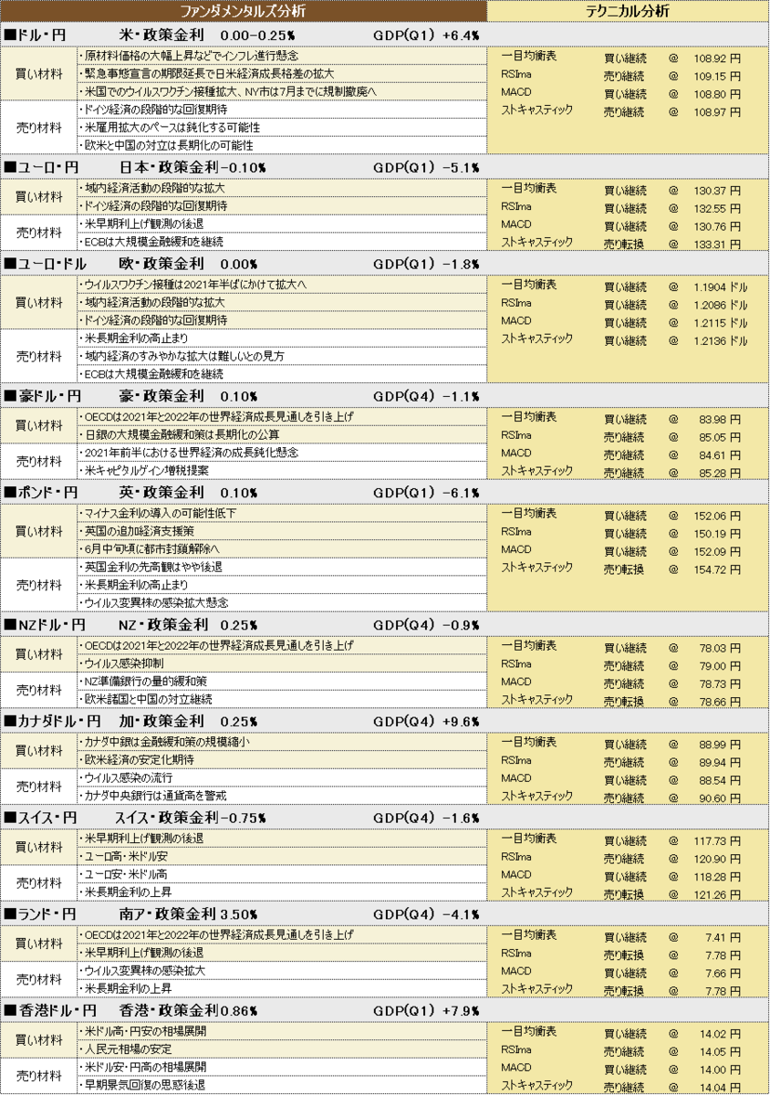 f:id:okinawa-support:20210520190907p:plain