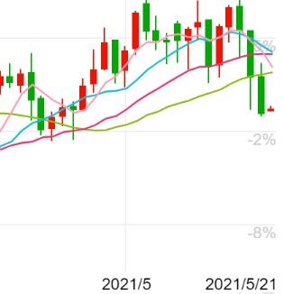 f:id:okinawa-support:20210521082252j:plain