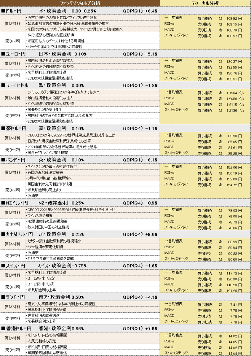 f:id:okinawa-support:20210521100654p:plain