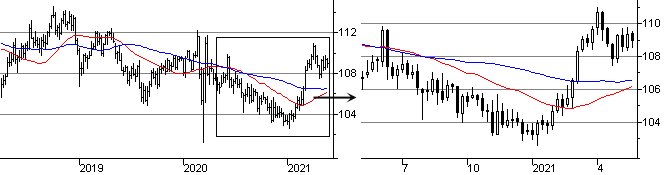 f:id:okinawa-support:20210524090812p:plain