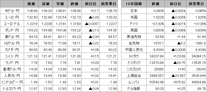 f:id:okinawa-support:20210524095920p:plain