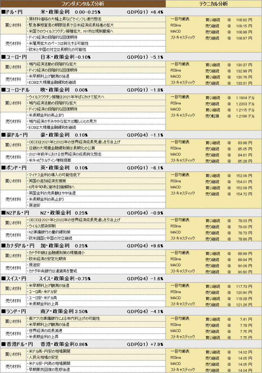 f:id:okinawa-support:20210524185759p:plain