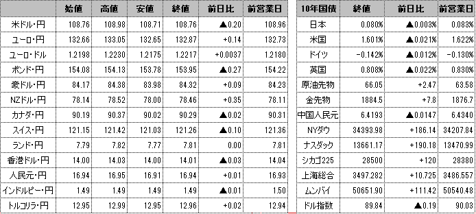 f:id:okinawa-support:20210525102322p:plain