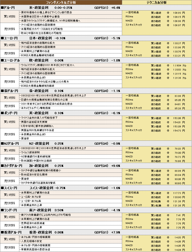 f:id:okinawa-support:20210525103013p:plain