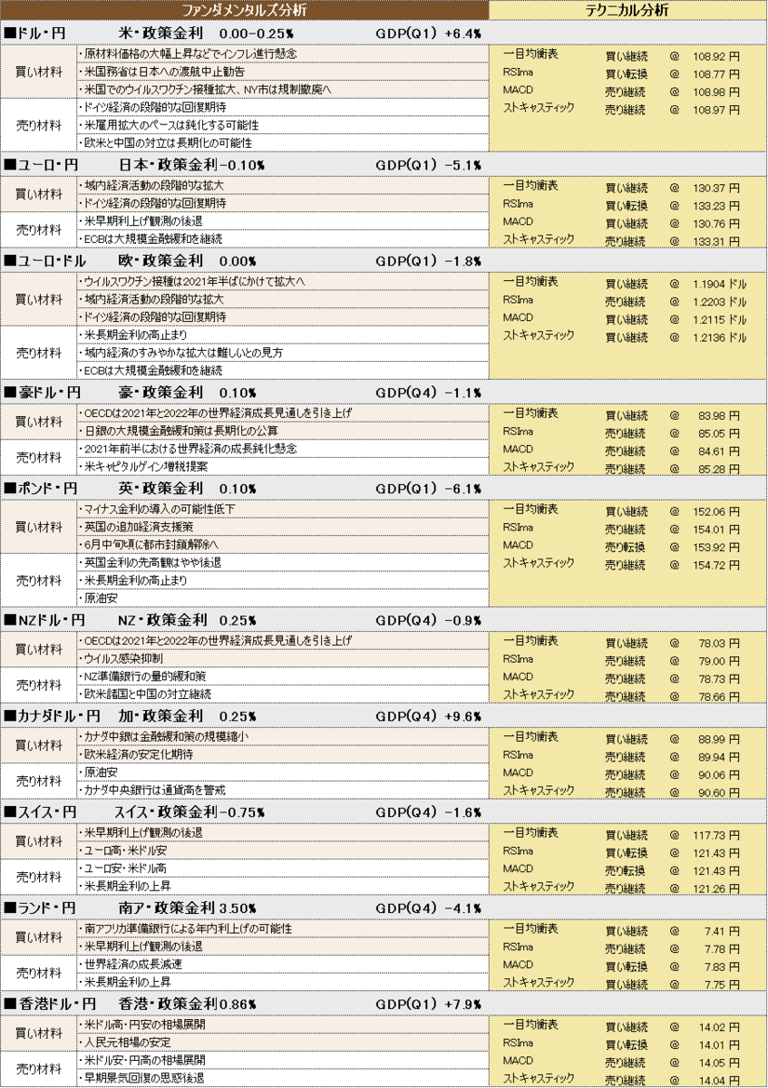 f:id:okinawa-support:20210526091651p:plain