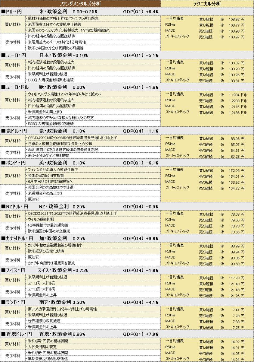 f:id:okinawa-support:20210526184441p:plain