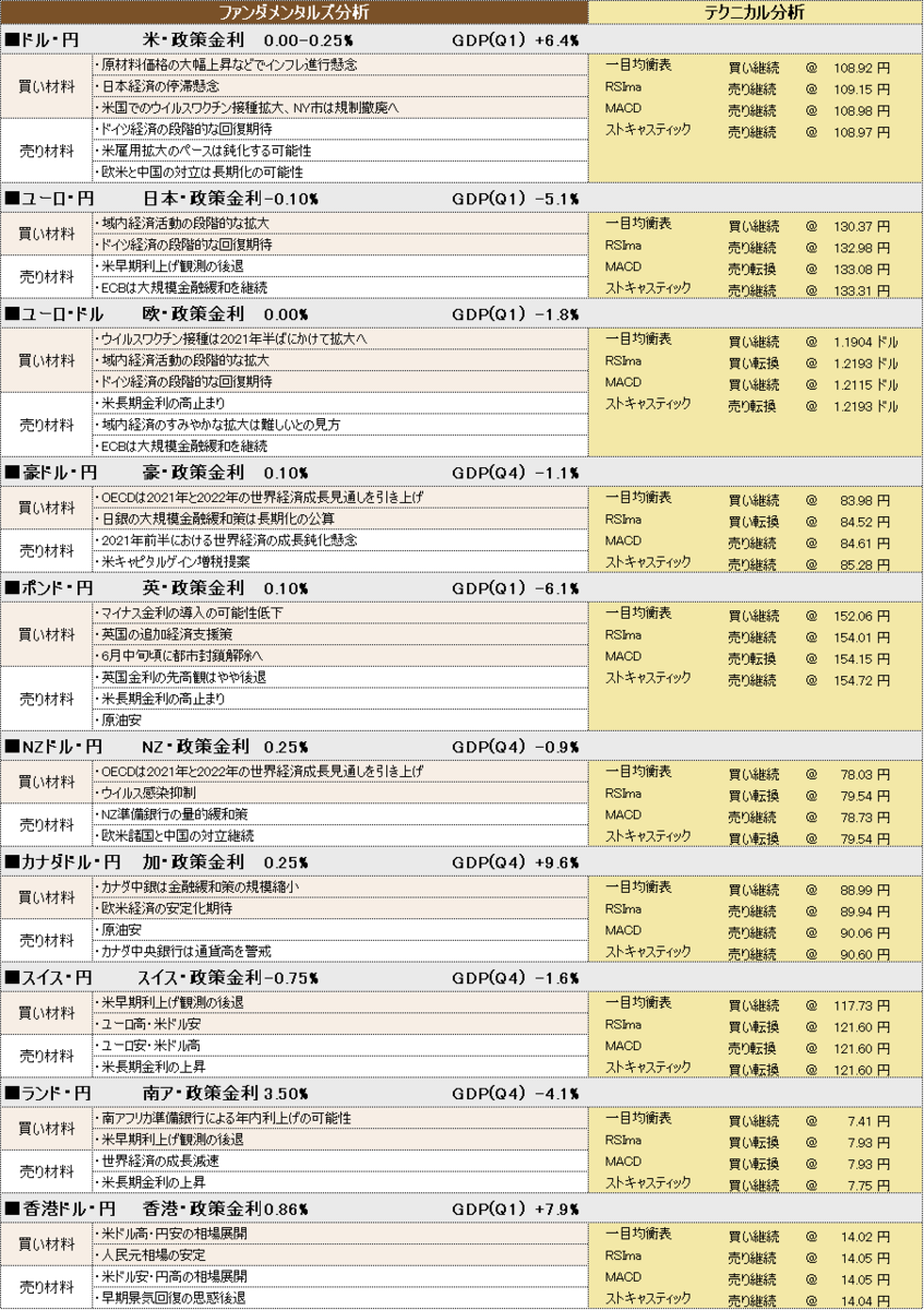 f:id:okinawa-support:20210527102103p:plain