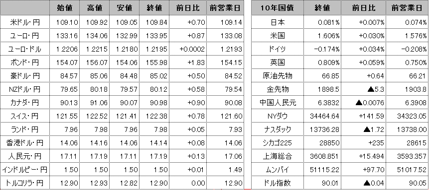 f:id:okinawa-support:20210528101426p:plain