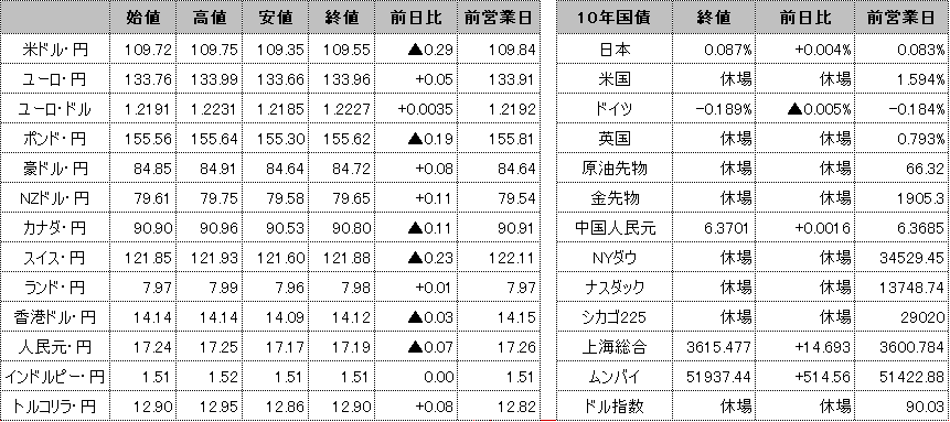 f:id:okinawa-support:20210601100923p:plain