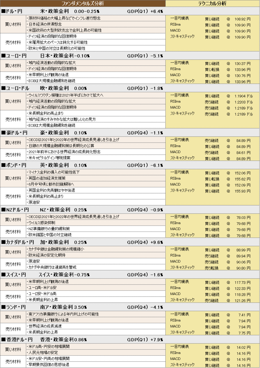 f:id:okinawa-support:20210601101636p:plain