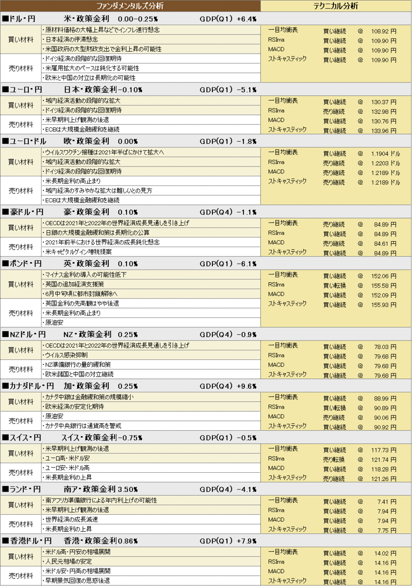f:id:okinawa-support:20210601190936p:plain