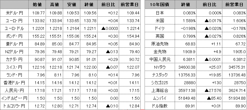 f:id:okinawa-support:20210603100845p:plain