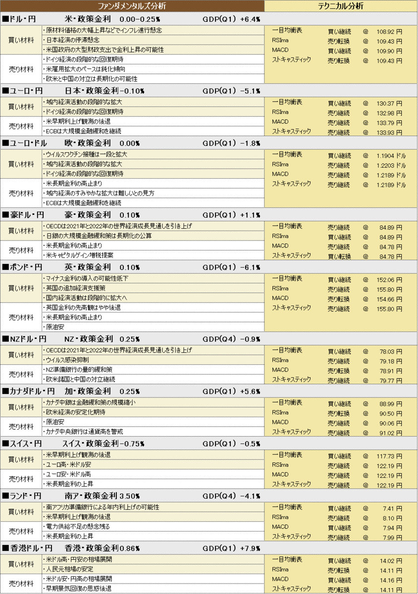f:id:okinawa-support:20210607191646p:plain