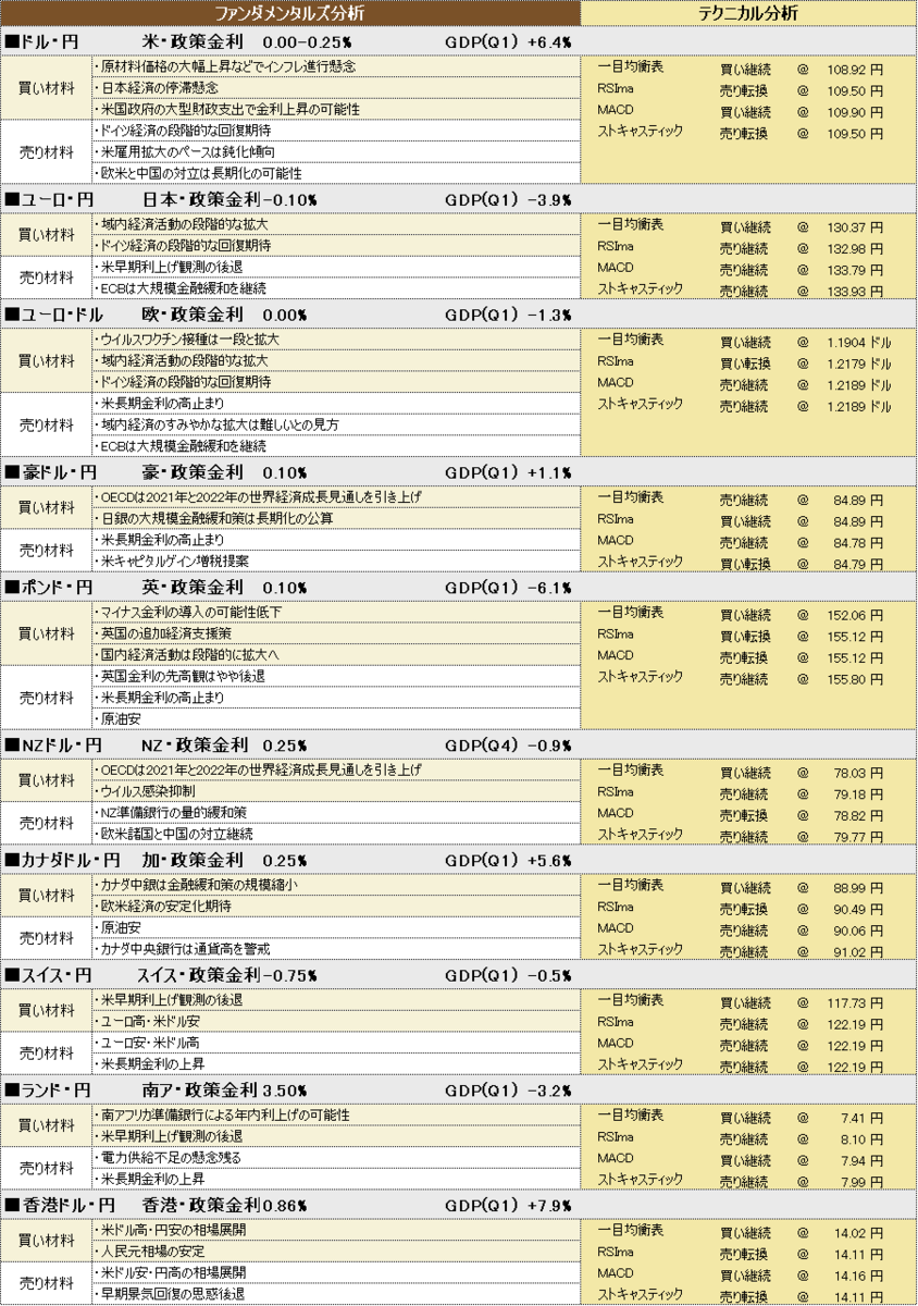 f:id:okinawa-support:20210609191843p:plain