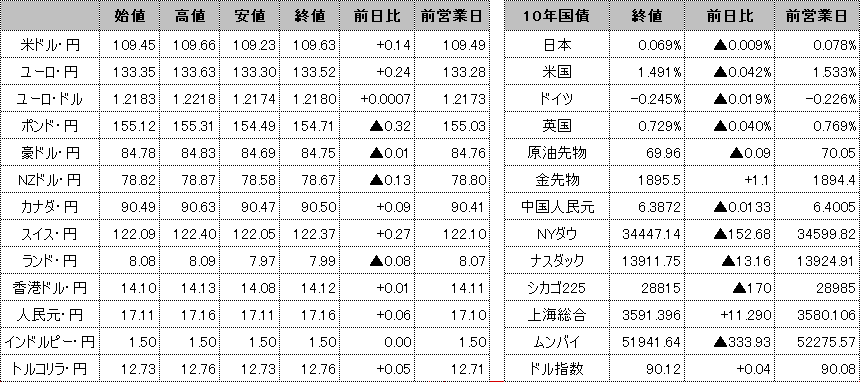 f:id:okinawa-support:20210610101133p:plain