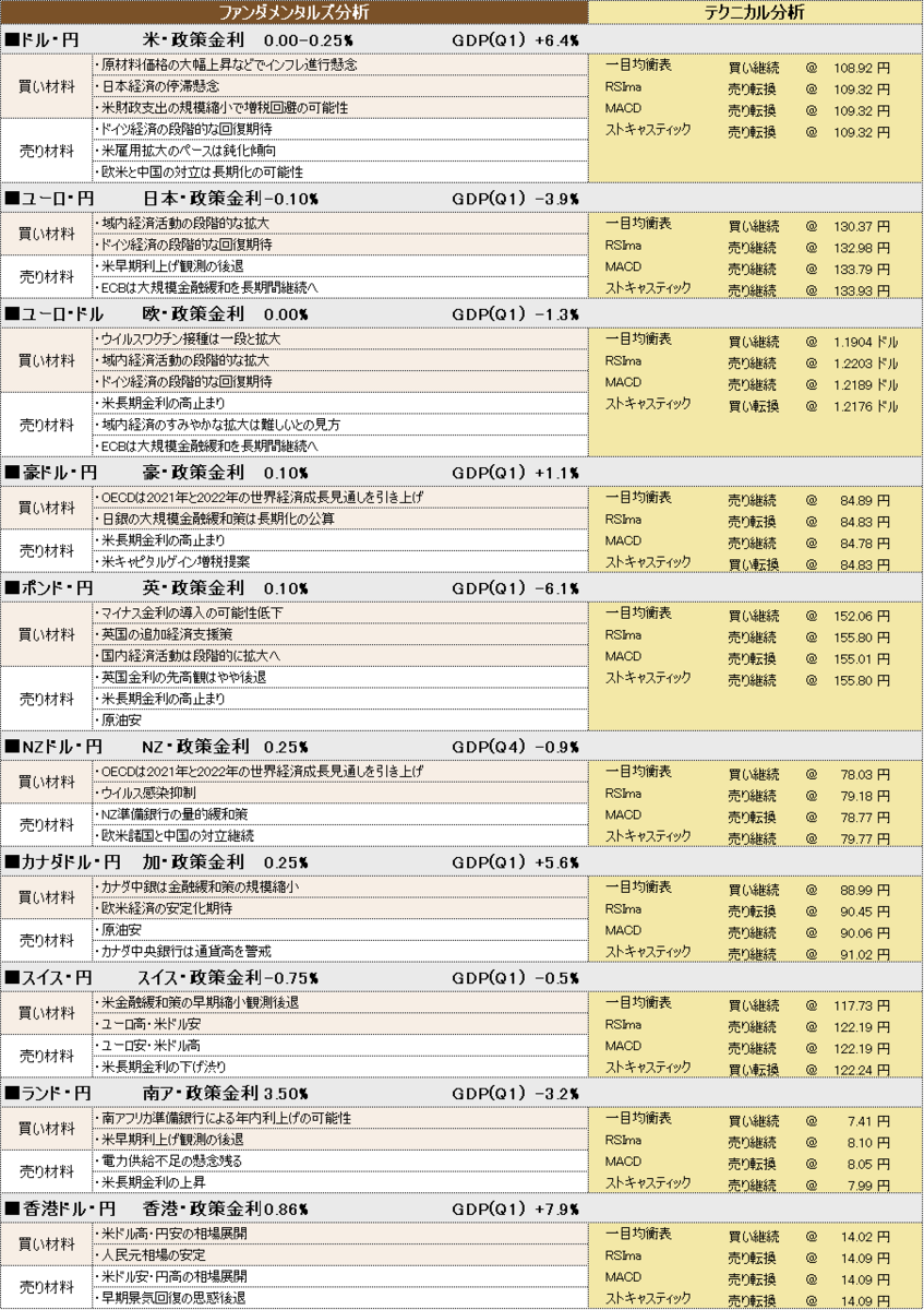 f:id:okinawa-support:20210611101739p:plain