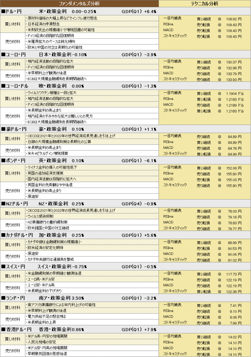 f:id:okinawa-support:20210611192427p:plain