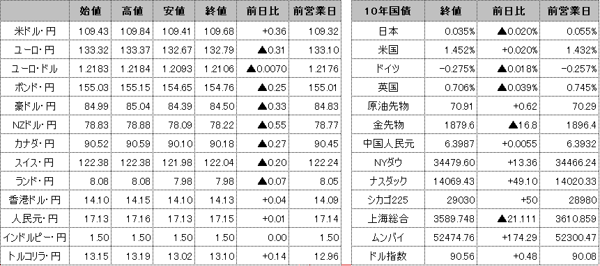 f:id:okinawa-support:20210614102449p:plain