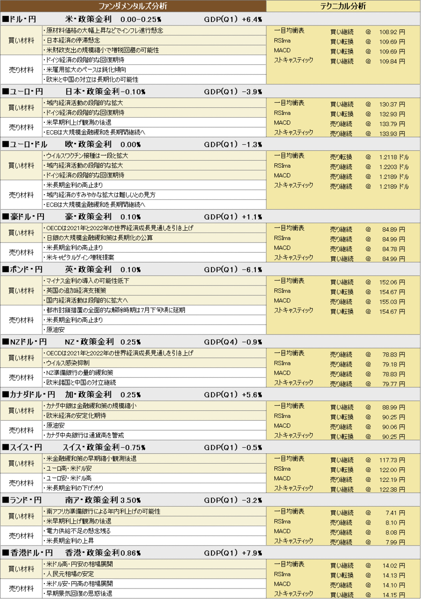 f:id:okinawa-support:20210615195426p:plain