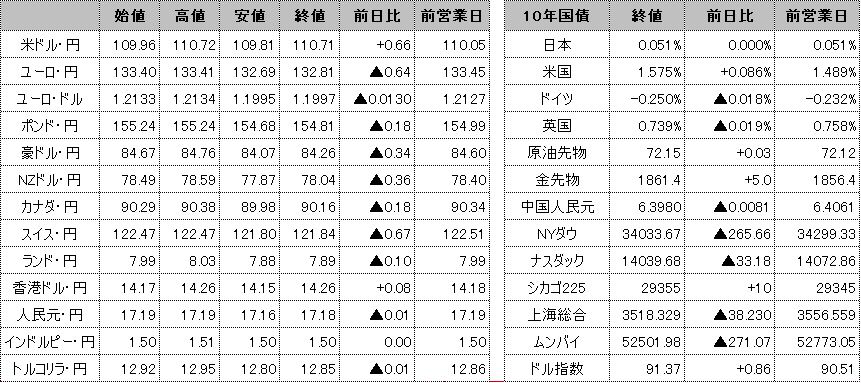 f:id:okinawa-support:20210617101511p:plain