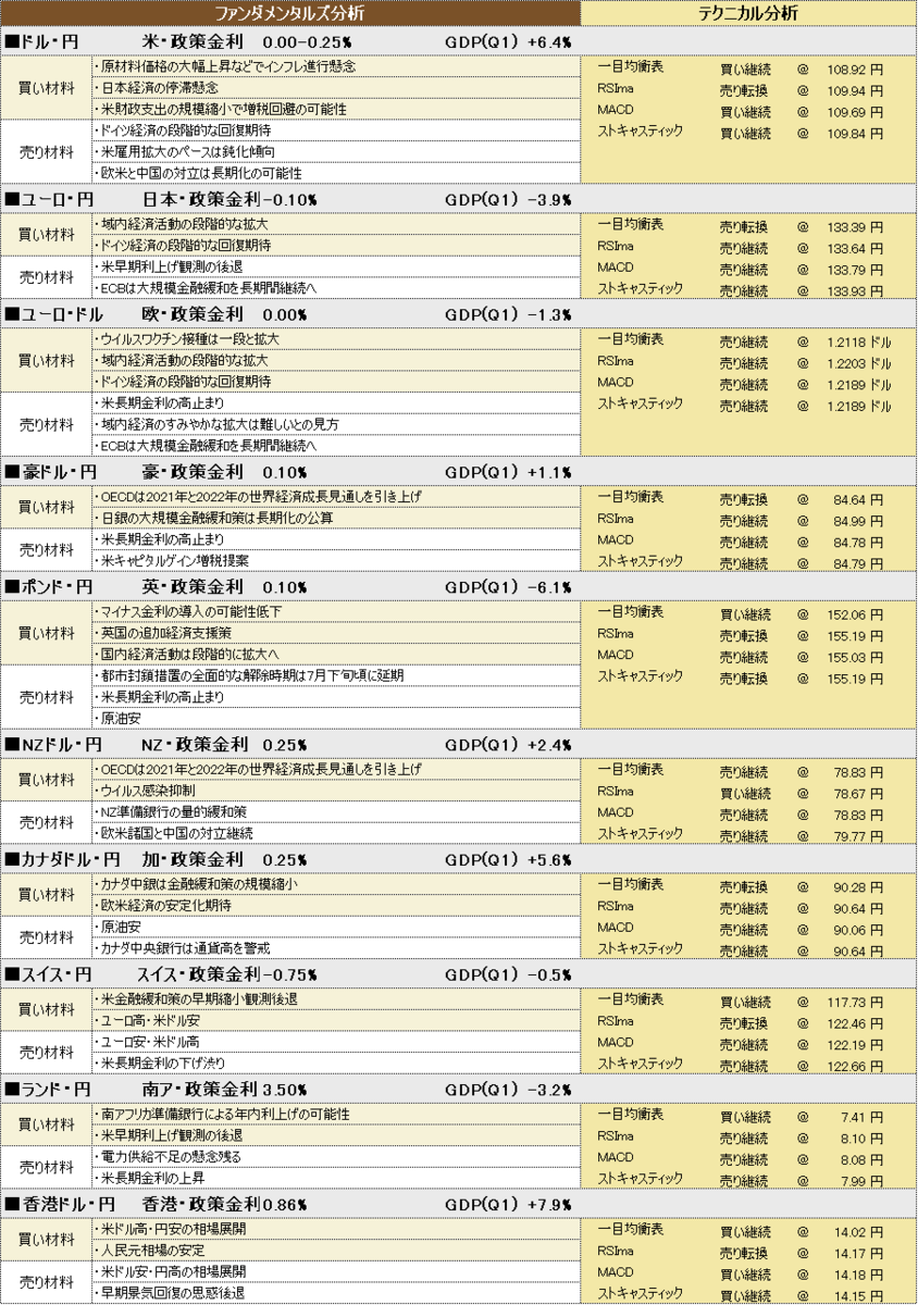 f:id:okinawa-support:20210617193651p:plain
