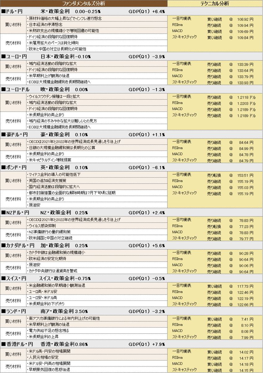 f:id:okinawa-support:20210618100958p:plain