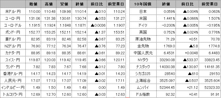 f:id:okinawa-support:20210621101213p:plain