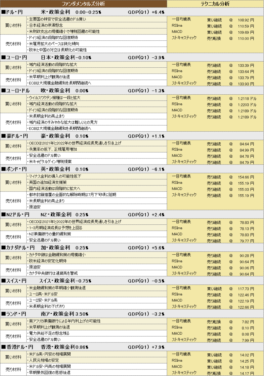 f:id:okinawa-support:20210621191950p:plain