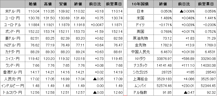 f:id:okinawa-support:20210622100725p:plain