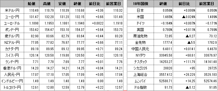 f:id:okinawa-support:20210623095927p:plain