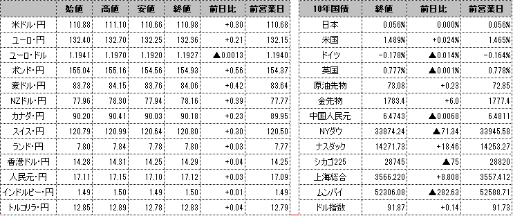 f:id:okinawa-support:20210624101900p:plain
