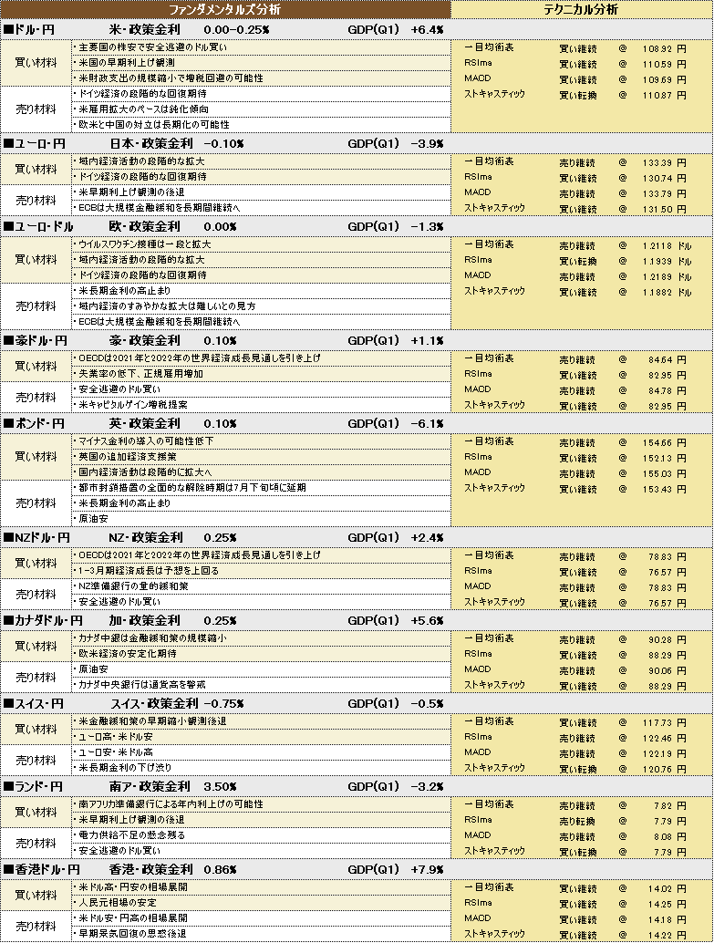 f:id:okinawa-support:20210624190727p:plain