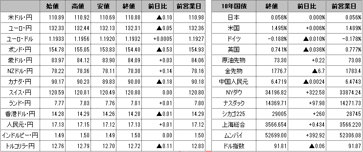 f:id:okinawa-support:20210625095517p:plain
