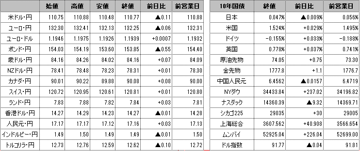 f:id:okinawa-support:20210628102143p:plain