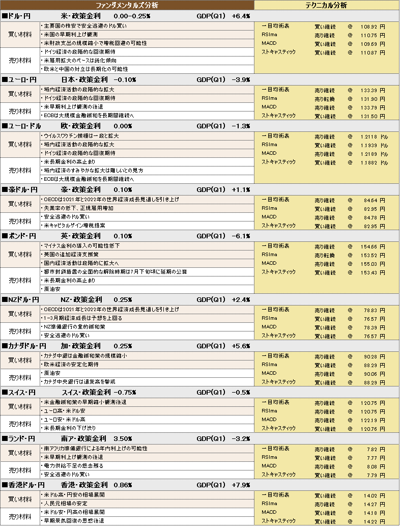 f:id:okinawa-support:20210629101416p:plain