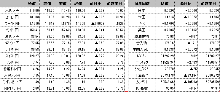 f:id:okinawa-support:20210630100150p:plain
