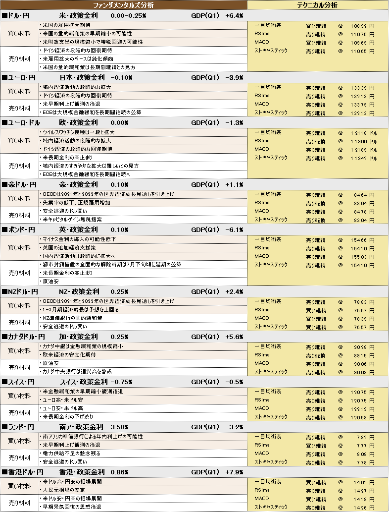 f:id:okinawa-support:20210630100842p:plain