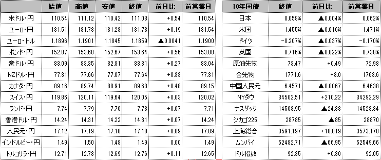 f:id:okinawa-support:20210701101232p:plain