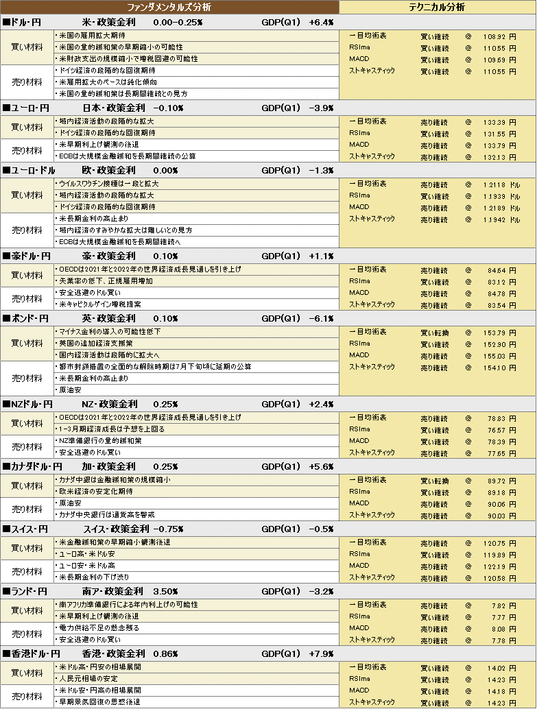 f:id:okinawa-support:20210702191103p:plain