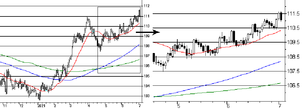 f:id:okinawa-support:20210705075253p:plain