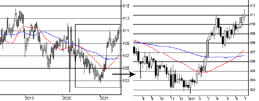 f:id:okinawa-support:20210705075305p:plain
