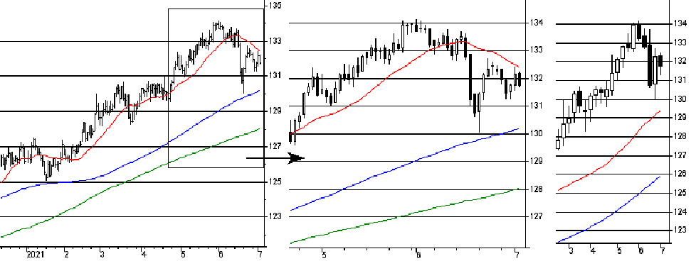 f:id:okinawa-support:20210705075325p:plain