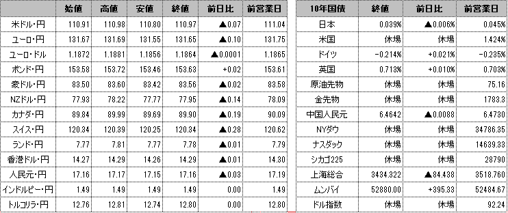 f:id:okinawa-support:20210706102332p:plain