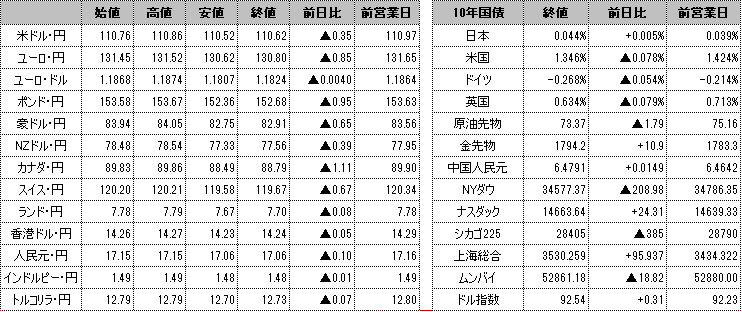 f:id:okinawa-support:20210707100757p:plain