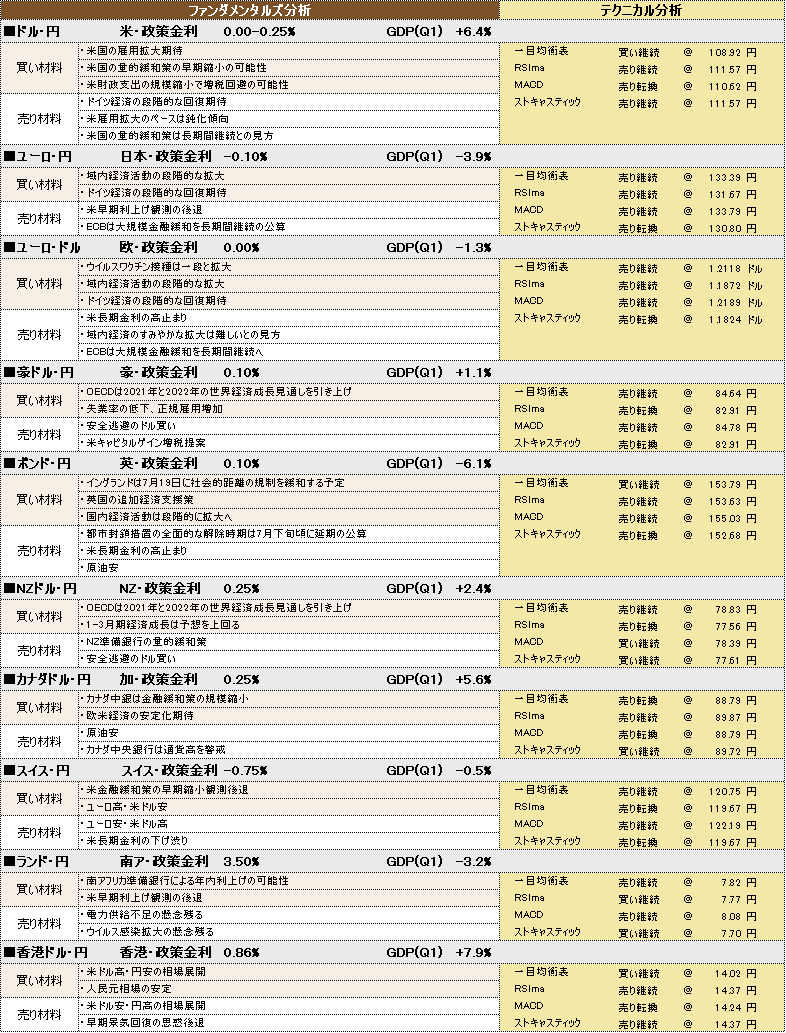 f:id:okinawa-support:20210707101624p:plain